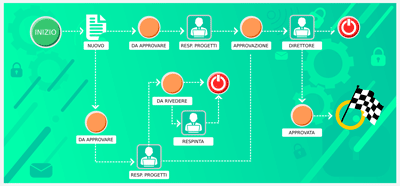 Cos'è un Workflow